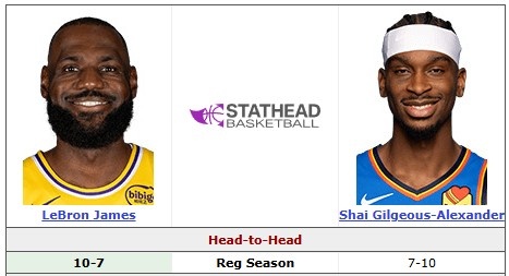 [有道理嘛?]新老MVP对决！詹姆斯生涯17次对阵亚历山大10-7 个人数据稍占优(图2)