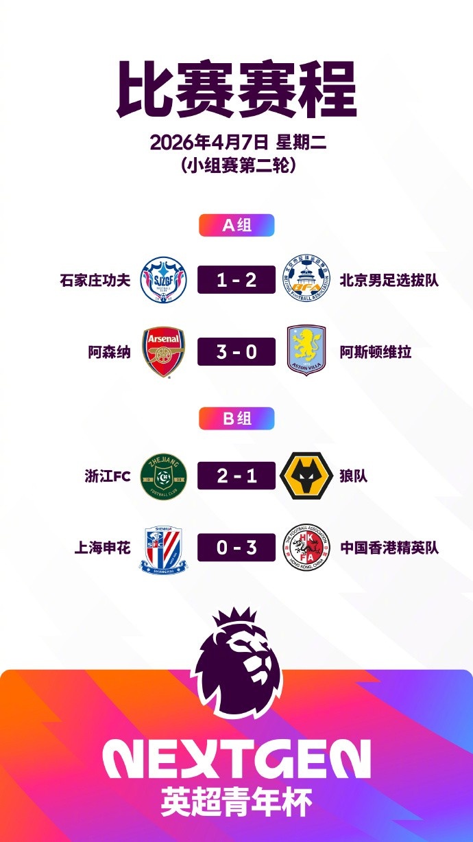 【中国足球】英超青年杯第二轮：阿森纳U15队3-0维拉两连胜，浙江2-1绝杀狼队(图2)