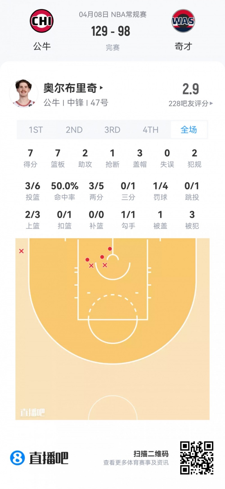 【篮网】【菜鸟】费尔斯最年轻40+后卫 弗拉格25分9板 克尼佩尔13分5板5助(图22) 【篮网】【菜鸟】费尔斯最年轻40+后卫 弗拉格25分9板 克尼佩尔13分5板5助(图22)