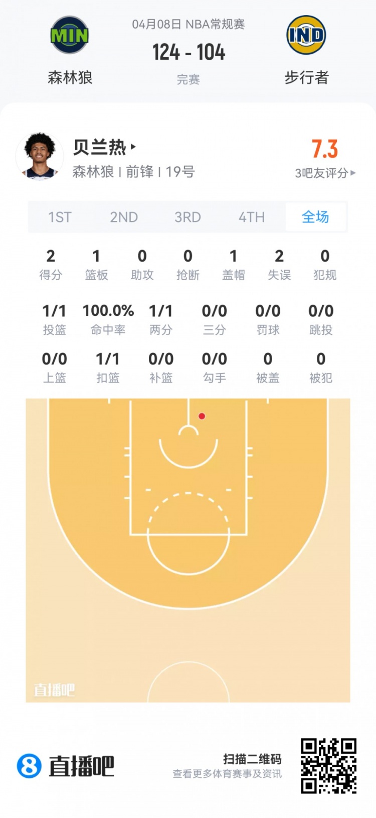 【篮网】【菜鸟】费尔斯最年轻40+后卫 弗拉格25分9板 克尼佩尔13分5板5助(图30) undefined