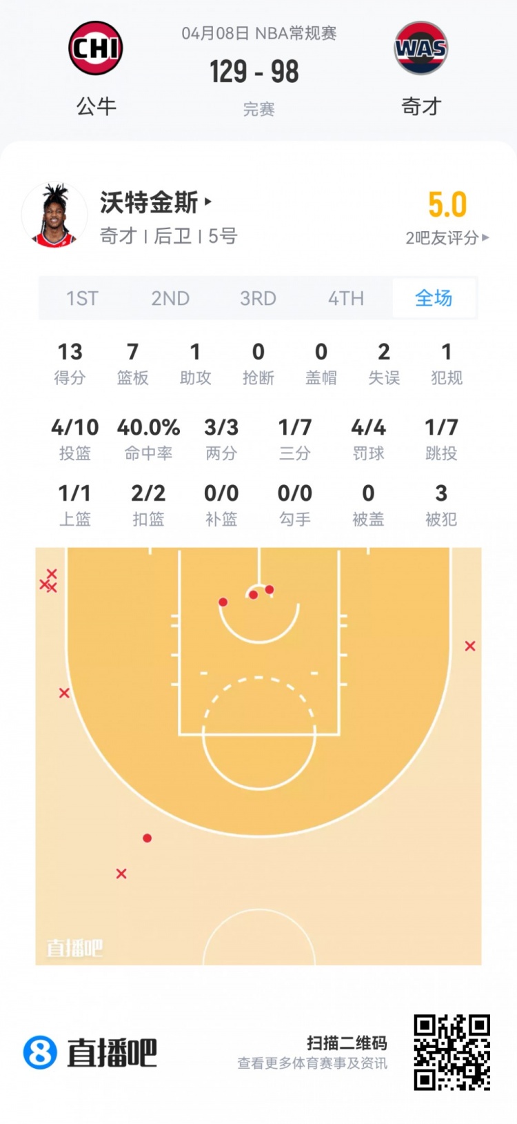 【篮网】【菜鸟】费尔斯最年轻40+后卫 弗拉格25分9板 克尼佩尔13分5板5助(图8) undefined