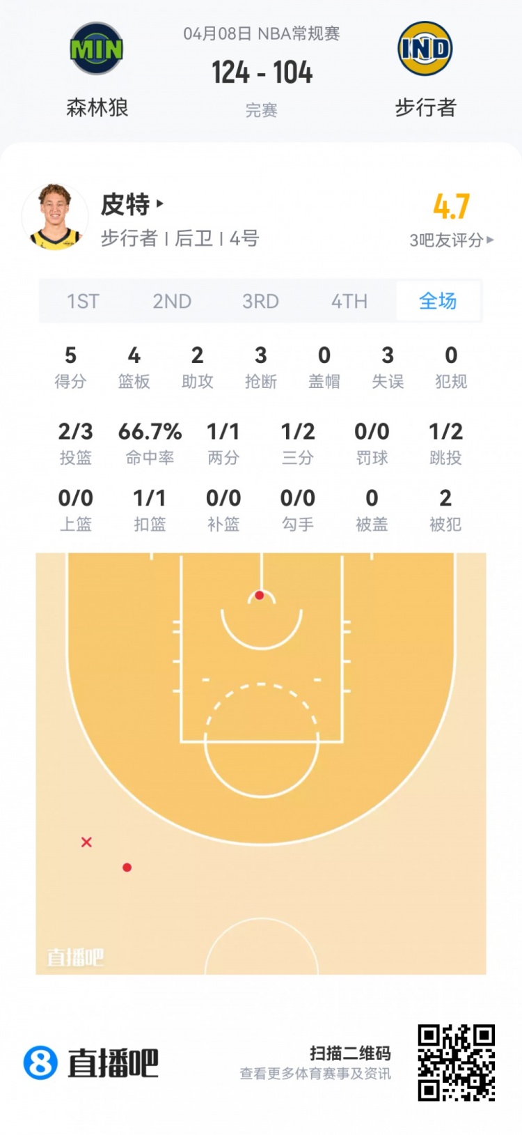 【篮网】【菜鸟】费尔斯最年轻40+后卫 弗拉格25分9板 克尼佩尔13分5板5助(图26) undefined