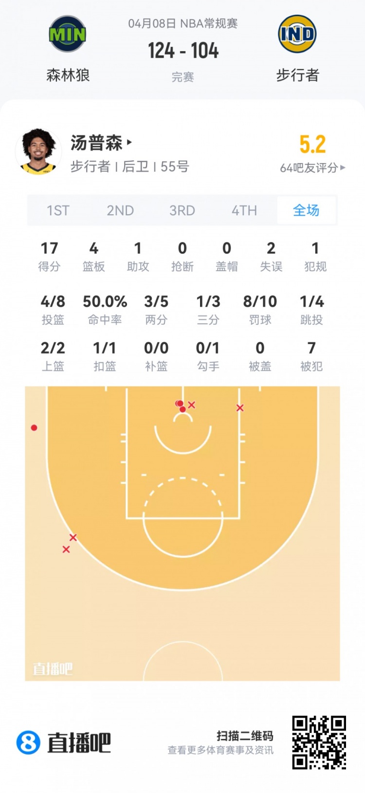 【篮网】【菜鸟】费尔斯最年轻40+后卫 弗拉格25分9板 克尼佩尔13分5板5助(图6) undefined