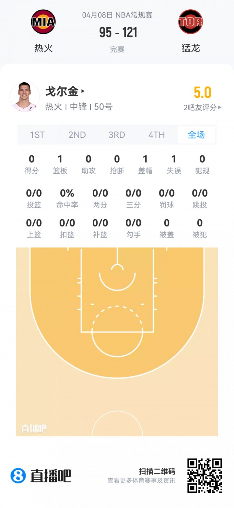【篮网】【菜鸟】费尔斯最年轻40+后卫 弗拉格25分9板 克尼佩尔13分5板5助(图42) undefined