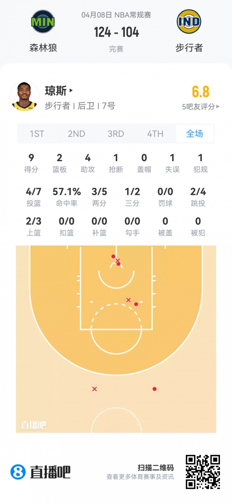 【篮网】【菜鸟】费尔斯最年轻40+后卫 弗拉格25分9板 克尼佩尔13分5板5助(图20) undefined