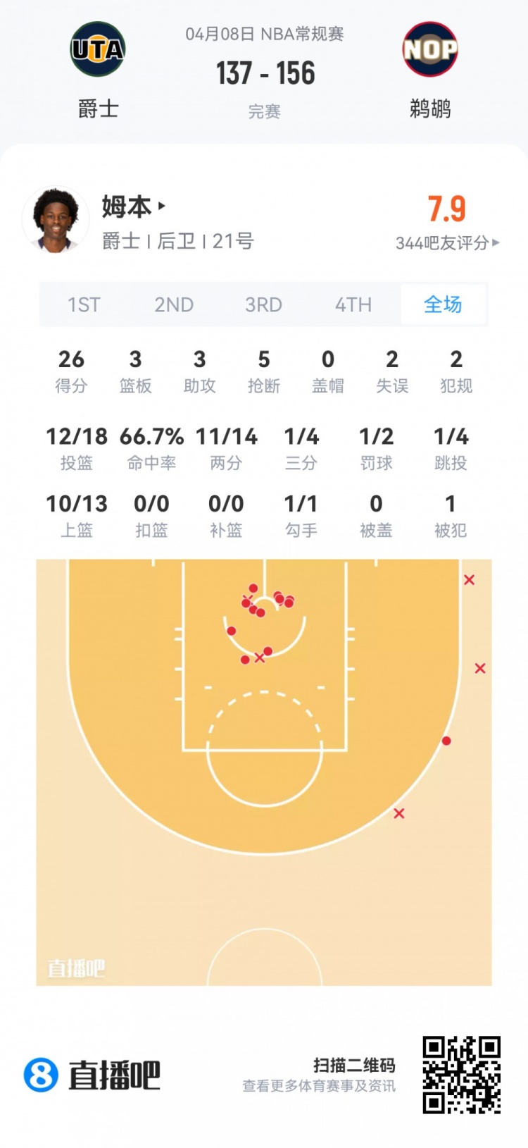 【篮网】【菜鸟】费尔斯最年轻40+后卫 弗拉格25分9板 克尼佩尔13分5板5助(图3) undefined