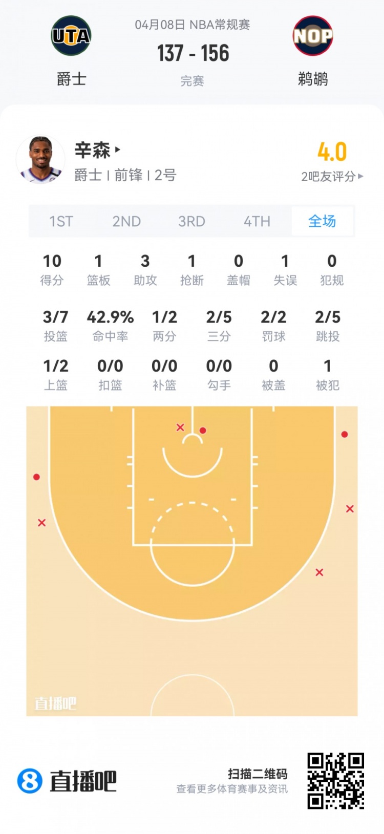 【篮网】【菜鸟】费尔斯最年轻40+后卫 弗拉格25分9板 克尼佩尔13分5板5助(图11) undefined