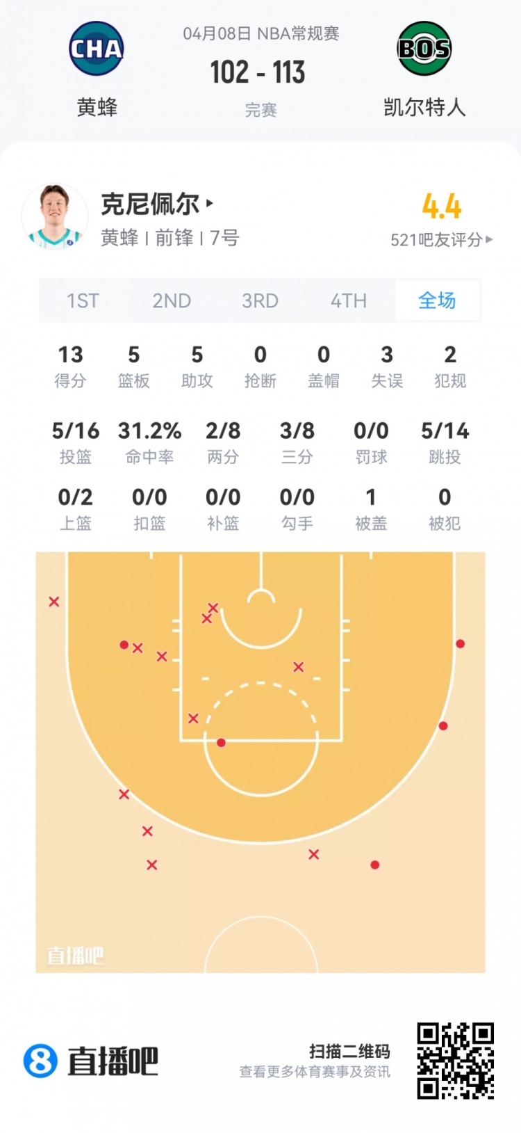 【篮网】【菜鸟】费尔斯最年轻40+后卫 弗拉格25分9板 克尼佩尔13分5板5助(图15) undefined