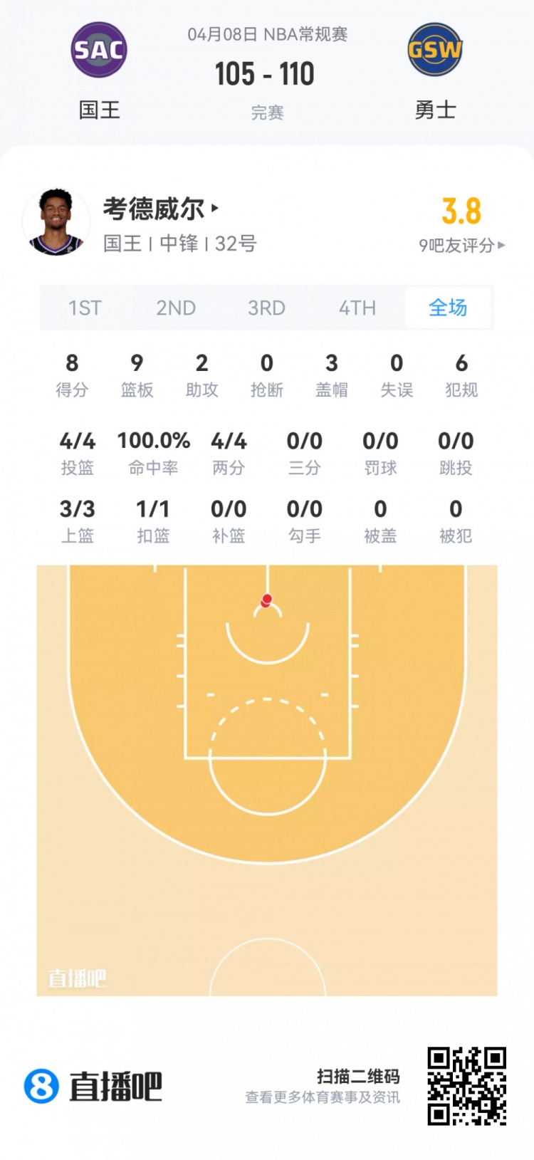 【篮网】【菜鸟】费尔斯最年轻40+后卫 弗拉格25分9板 克尼佩尔13分5板5助(图21) undefined