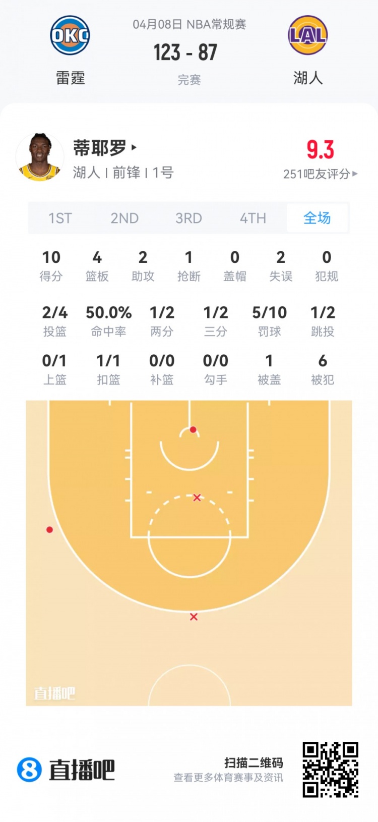 【篮网】【菜鸟】费尔斯最年轻40+后卫 弗拉格25分9板 克尼佩尔13分5板5助(图19) undefined