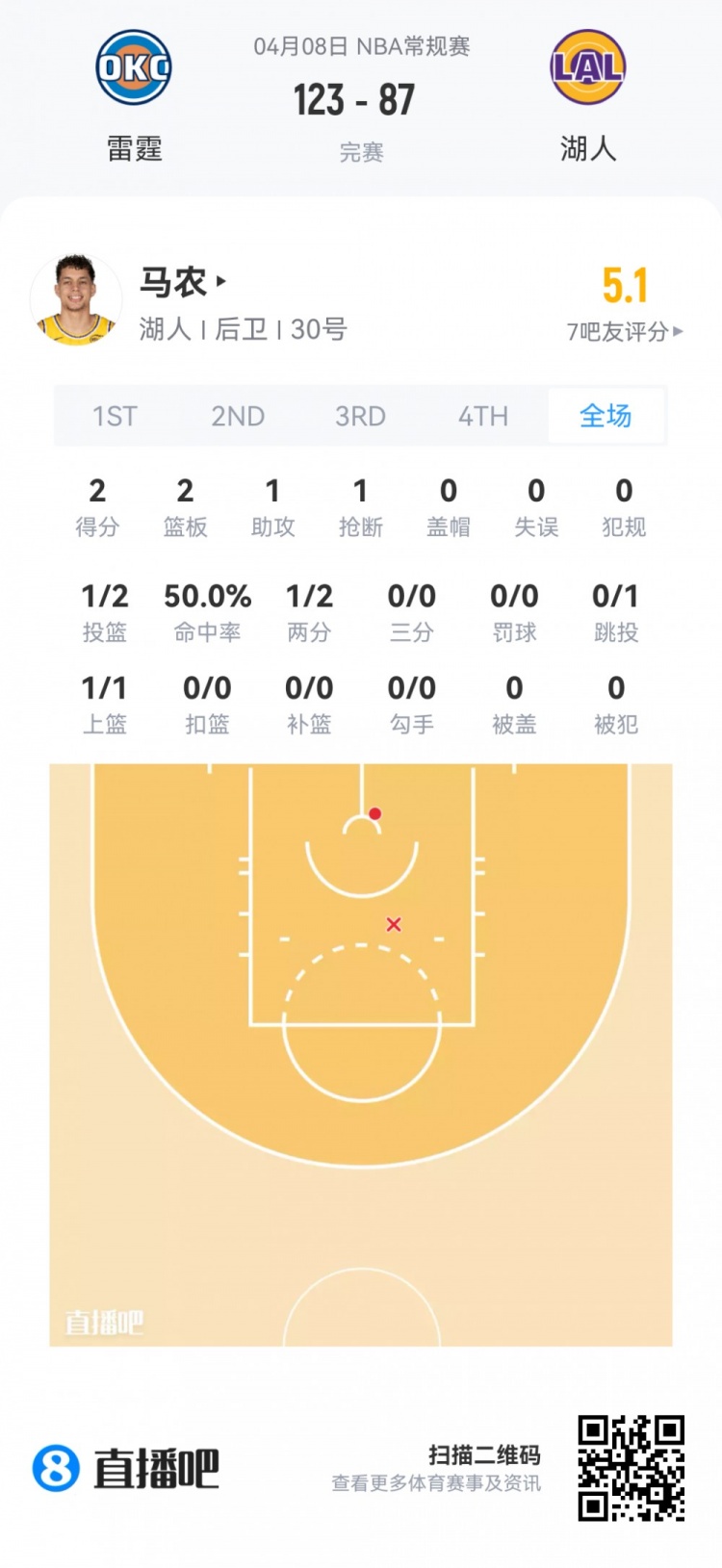 【篮网】【菜鸟】费尔斯最年轻40+后卫 弗拉格25分9板 克尼佩尔13分5板5助(图33) undefined