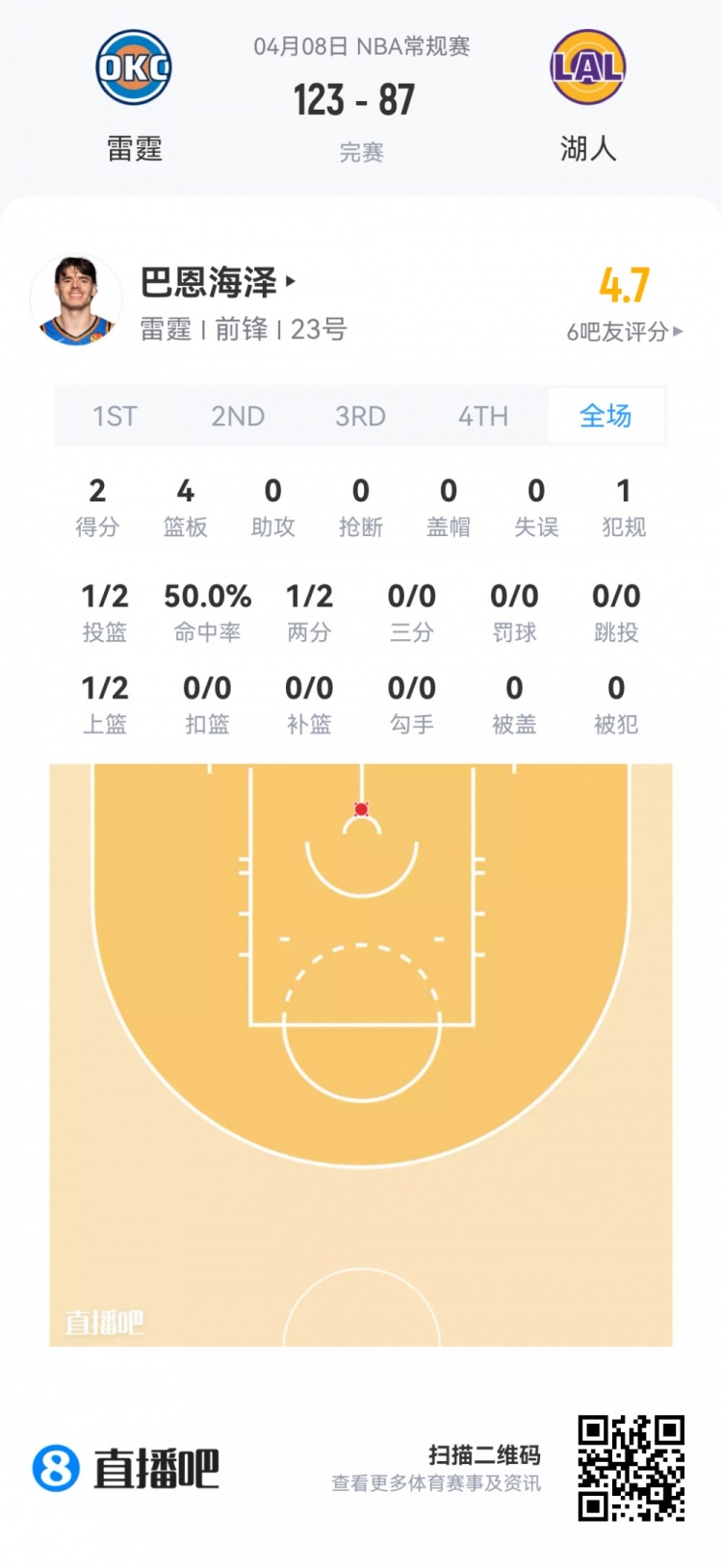 【篮网】【菜鸟】费尔斯最年轻40+后卫 弗拉格25分9板 克尼佩尔13分5板5助(图31) undefined