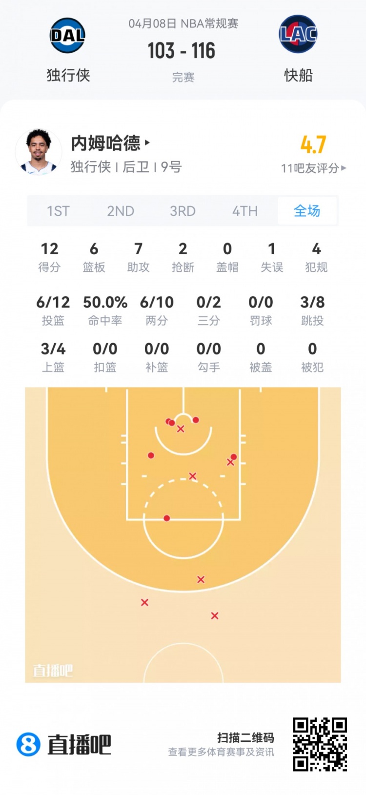 【篮网】【菜鸟】费尔斯最年轻40+后卫 弗拉格25分9板 克尼佩尔13分5板5助(图17) undefined