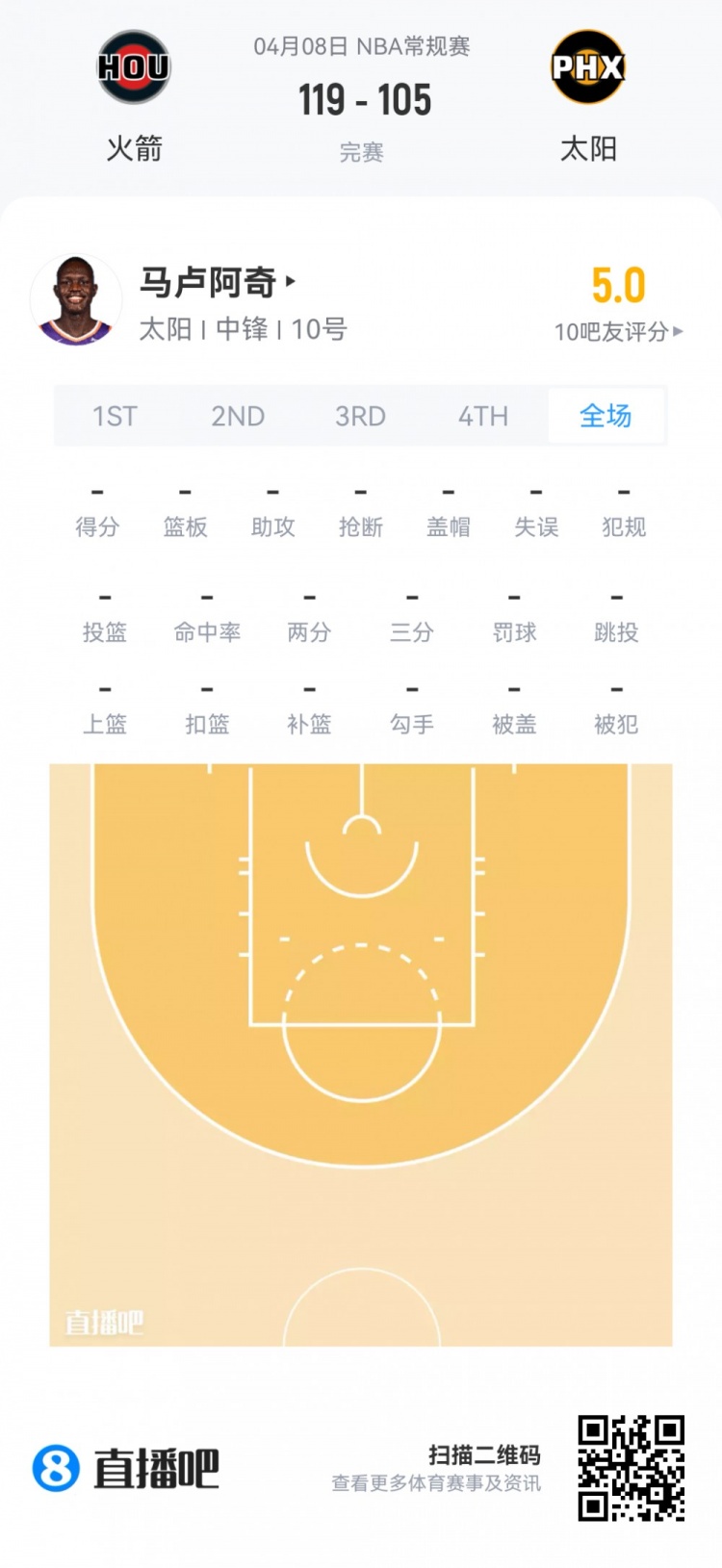 【篮网】【菜鸟】费尔斯最年轻40+后卫 弗拉格25分9板 克尼佩尔13分5板5助(图37) undefined