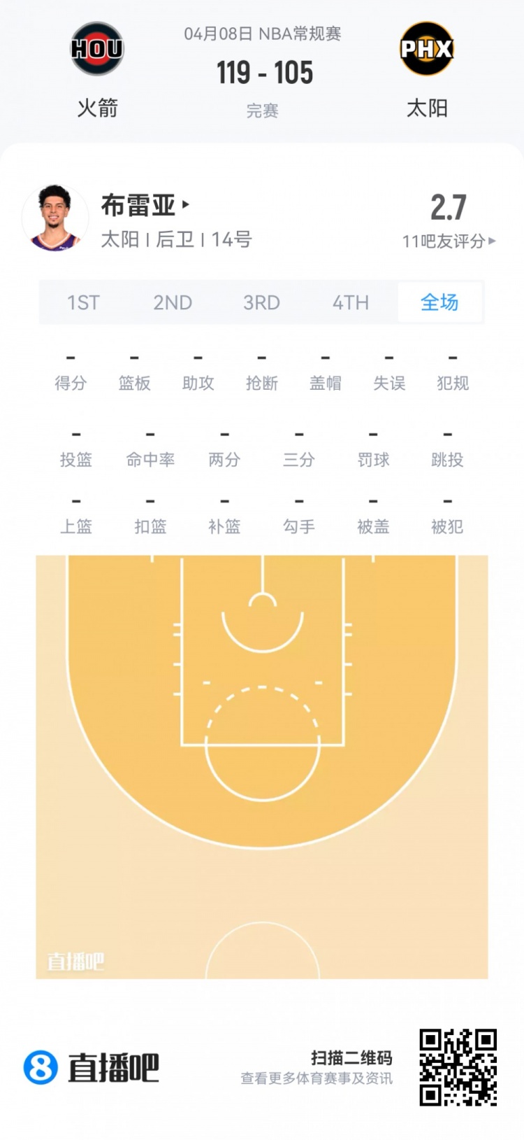 【篮网】【菜鸟】费尔斯最年轻40+后卫 弗拉格25分9板 克尼佩尔13分5板5助(图38) undefined