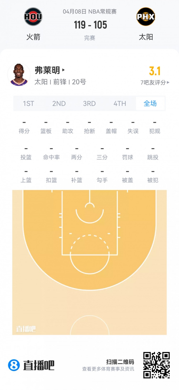 【篮网】【菜鸟】费尔斯最年轻40+后卫 弗拉格25分9板 克尼佩尔13分5板5助(图39) undefined