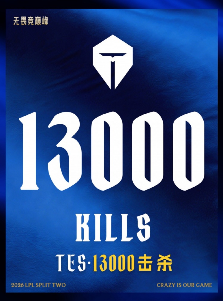 里程碑：TES完成第13000次击杀 LPL第6支达成该成就的战队