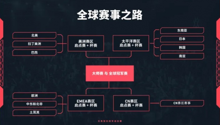 【QY球友会】VCT 2027:改为锦标赛模式,任何队伍都有机会晋级全球赛事