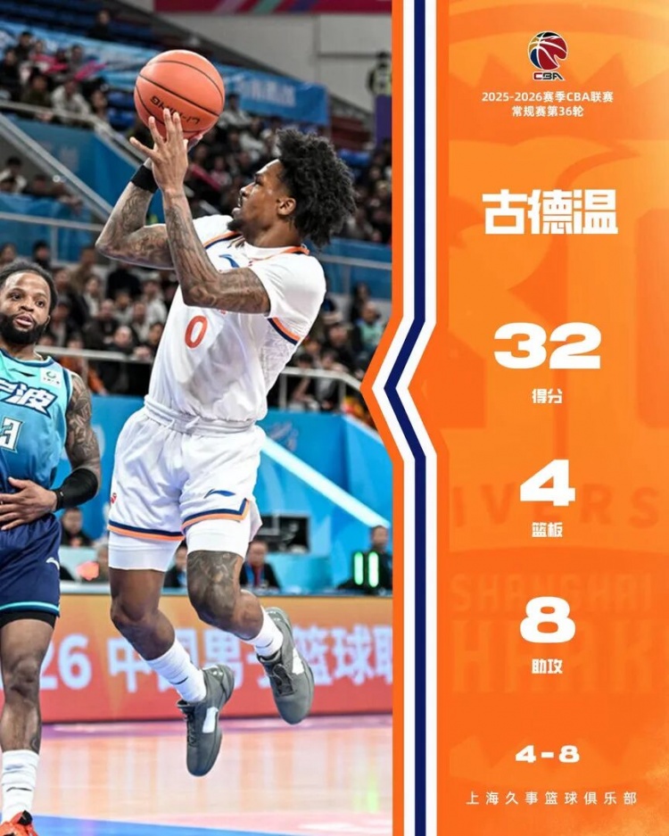 【体育资讯】新民晚报：锁定常规赛前两名后，上海男篮还有目标？(图2)