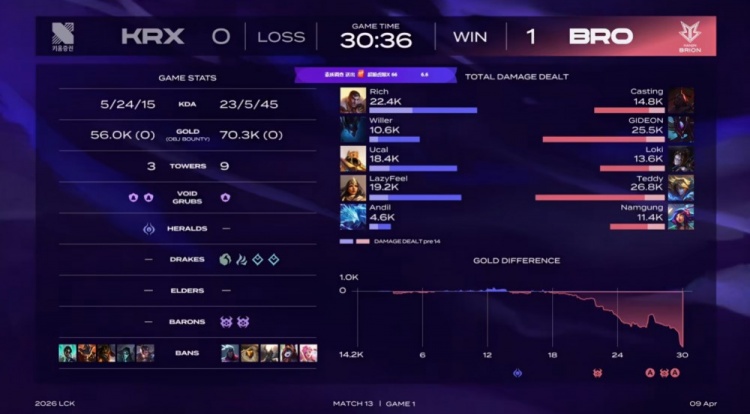 🎮机长回来了？Teddy八杀Ez操作拉满 GIDEON螳螂飞天 BRO1-0KRX