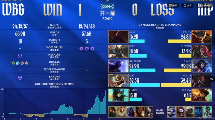 🎮Guwon蔚强锁Elk库奇无用 Jiejie潘森关键抢龙致胜 WBG赢首局