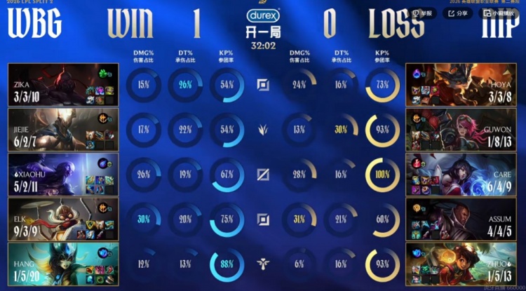 🎮Guwon蔚强锁Elk库奇无用 Jiejie潘森关键抢龙致胜 WBG赢首局