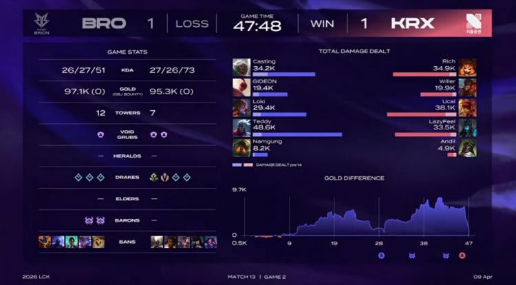 🎮神人大战怎能不爱！Ucal安妮关键绕后融化BRO KRX扳回一城