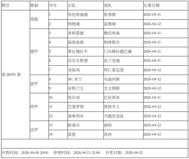 【有道理嘛?】传足胜负彩第26058期看点:拜仁对阵弱旅 巴萨出战德比(图3) 【有道理嘛?】传足胜负彩第26058期看点:拜仁对阵弱旅 巴萨出战德比(图3)