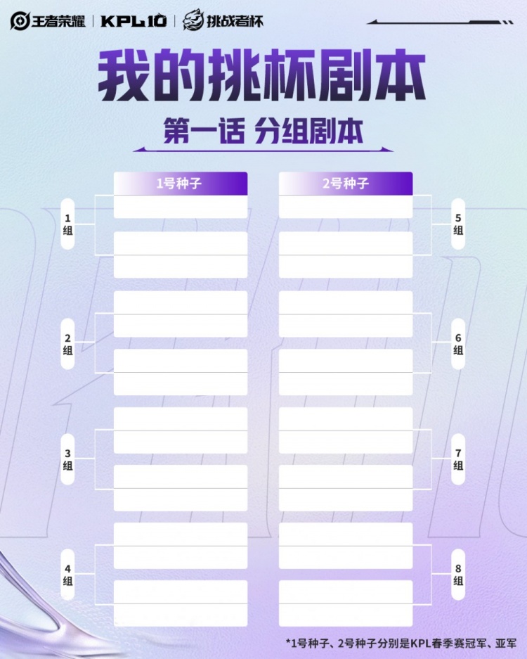 【万博电竞】挑战者杯抽签4月12日进行:KPL春季冠亚军锁定首轮1号、2号种子