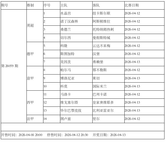[体育资讯]传足胜负彩第26059期看点：切尔西对决曼城 国米遭遇黑马(图3)