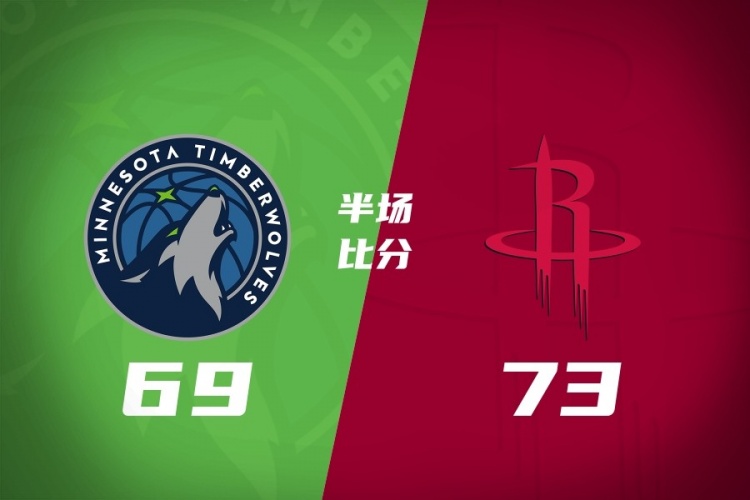  火箭半场73-69森林狼 阿门24+3+4 杜兰特17+5+5 李凯尔12+4