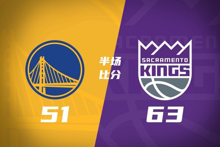  半场战报-国王63-51领先勇士 卡特12分 梅尔顿17分 库里6中1