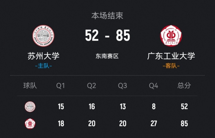 [深度报道]CUBAL-广工轻取苏州大学 杨然超16分 卢焯诚13分(图1)