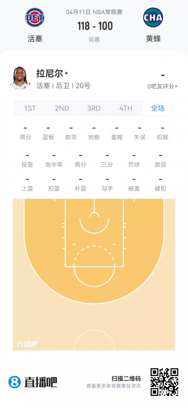 【值得一看】【菜鸟】弗拉格33分6板5助 克尼佩尔10分&三分8中2 费尔斯36分6助(图53)
