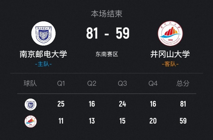 [有道理嘛?]CUBAL女篮-南京邮电大胜井冈山大学 李靖蕾26+12 李家乐20分(图1)