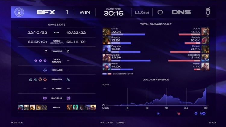 【QY球友会】🎮Daystar登场中规中矩 Diable霞飞羽三杀击碎DNS BFX赢首局