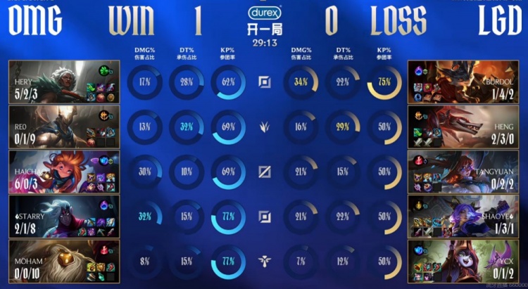 【QY球友会】🎮差距有点大！haichao佐伊随意游龙 送LGD玲珑塔OMG先赢一分