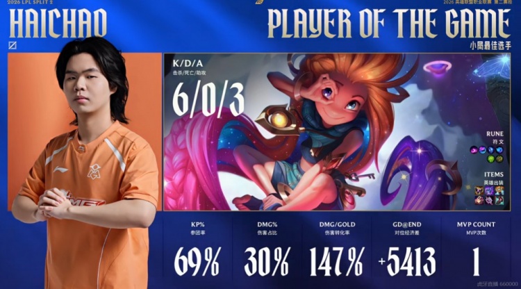 【QY球友会】🎮差距有点大！haichao佐伊随意游龙 送LGD玲珑塔OMG先赢一分