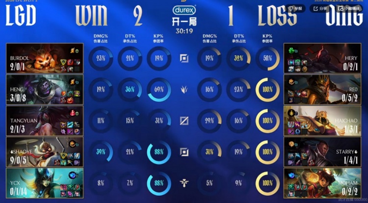 🎮硬拖后期死路一条！Shaoye库奇输出拉满轻松超神 LGD击败OMG