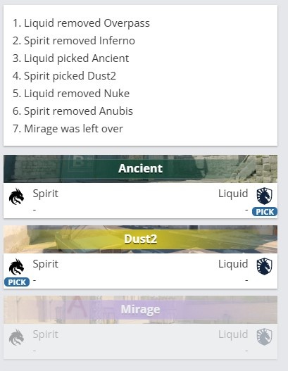 🎮donk依旧碾压sh1ro大狙稳准狠 双子星带队Spirit击败Liquid