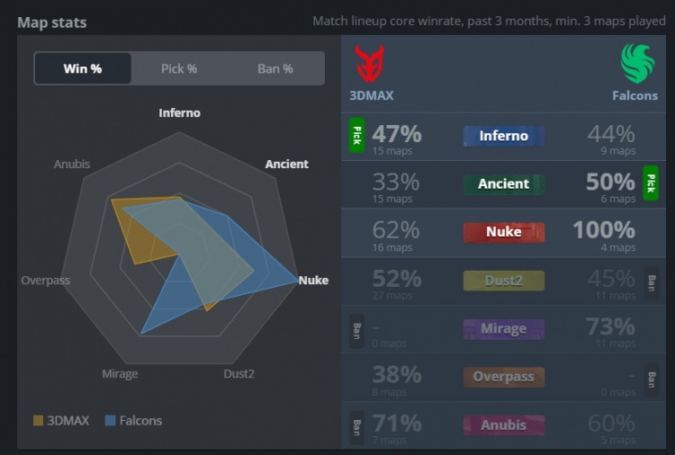 🎮kyxsan&Niko遗迹带飞 猎鹰轻松横扫3DMAX 取IEM里约首胜