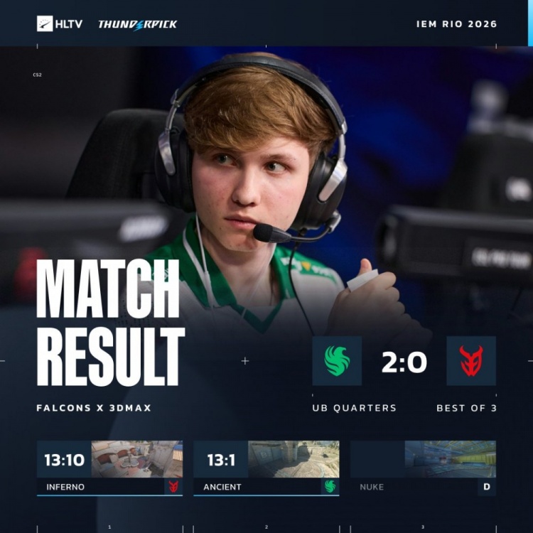 【万博电竞】🎮kyxsan&Niko遗迹带飞 猎鹰轻松横扫3DMAX 取IEM里约首胜