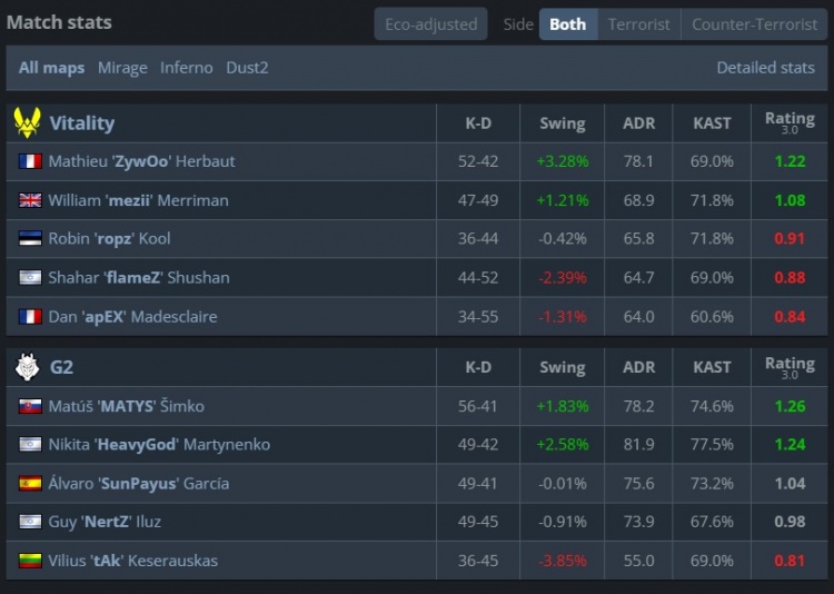 🎮史上最有悬念的让一追二!Zywoo关键三杀挽狂澜 VIT战胜G2