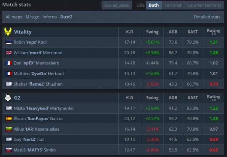 🎮史上最有悬念的让一追二!Zywoo关键三杀挽狂澜 VIT战胜G2