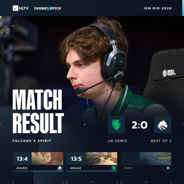 🎮donk打出生涯最差0.3rating 龙哥沙鹰四杀 猎鹰轻松横扫绿龙