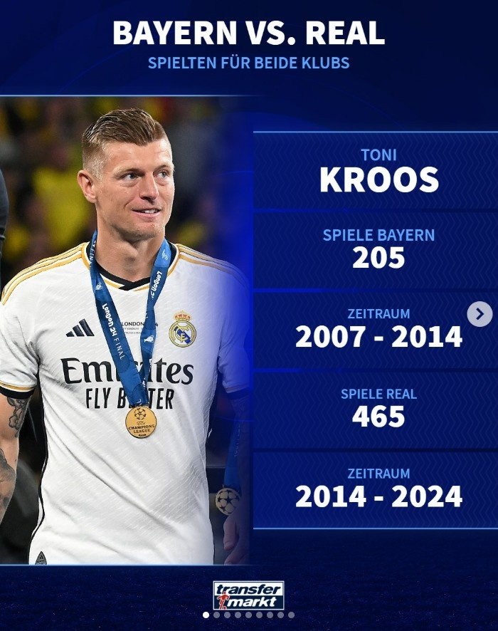 【推荐】德转盘点在皇马、拜仁都曾效力球员:罗本、克罗斯、阿隆索在列(图1) 【推荐】德转盘点在皇马、拜仁都曾效力球员:罗本、克罗斯、阿隆索在列(图1)