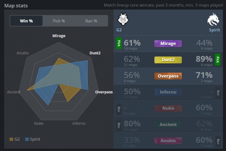 🎮donk带病作战33杀 tN1R狂轰39杀 绿龙横扫G2 晋级IEM淘汰赛