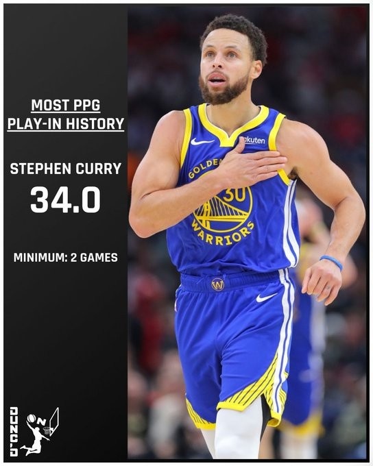 【赛事播报】值得信任!库里附加赛场均34分 至少打过两场的球员里最高(图1) 【赛事播报】值得信任!库里附加赛场均34分 至少打过两场的球员里最高(图1)