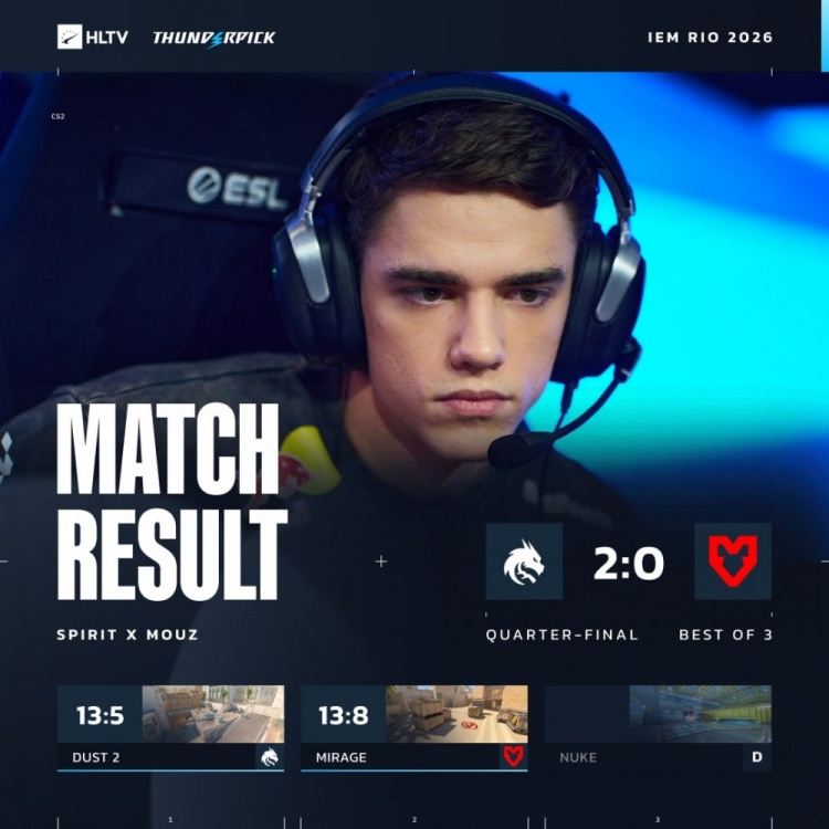 🎮绿龙全员状态爆棚！tN1R狂轰39杀 Spirit横扫MOUZ 挺进四强【球盟会】