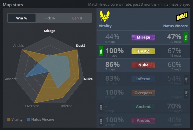 🎮世界第一炸鱼世界第二！Zywoo狂轰44杀 小蜜蜂轻松横扫NAVI